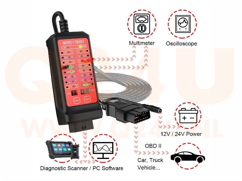 WOYO CTB007 CAN-BUS tester - breakout box