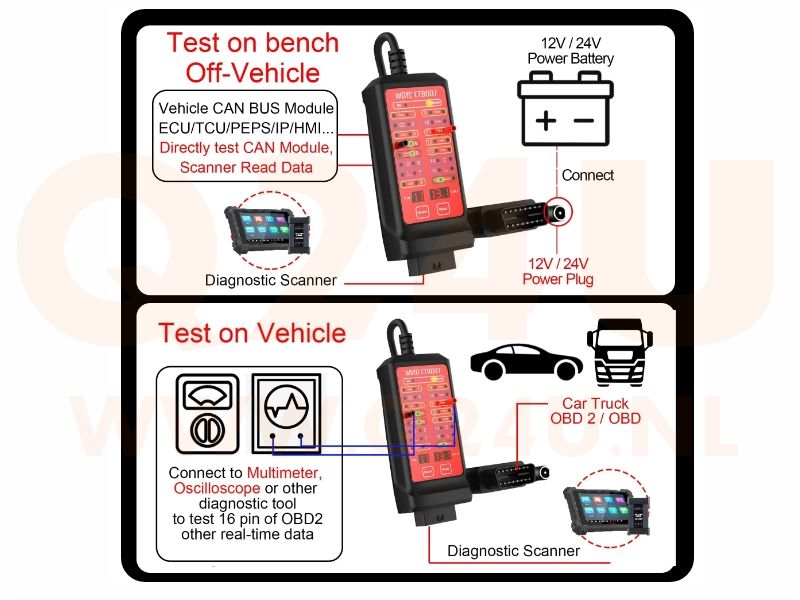 WOYO CTB007 CAN-BUS tester - breakout box