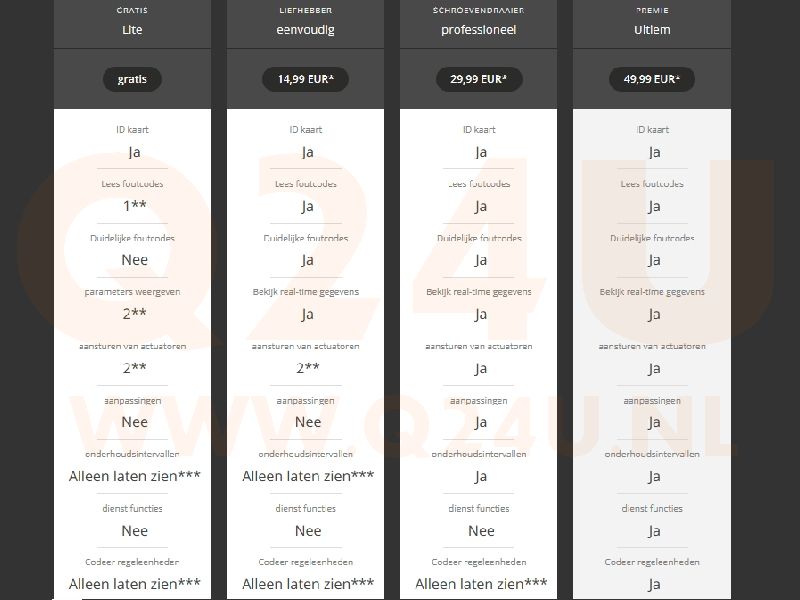 UniCarScan UCSI 2100 - Diagnose tool voor BMW motoren - met ICOM kabel