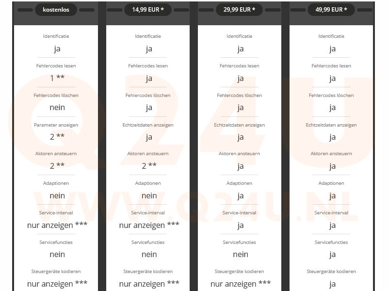 UniCarScan UCSI 2100 - Diagnose tool voor BMW motoren – zonder ICOM kabel
